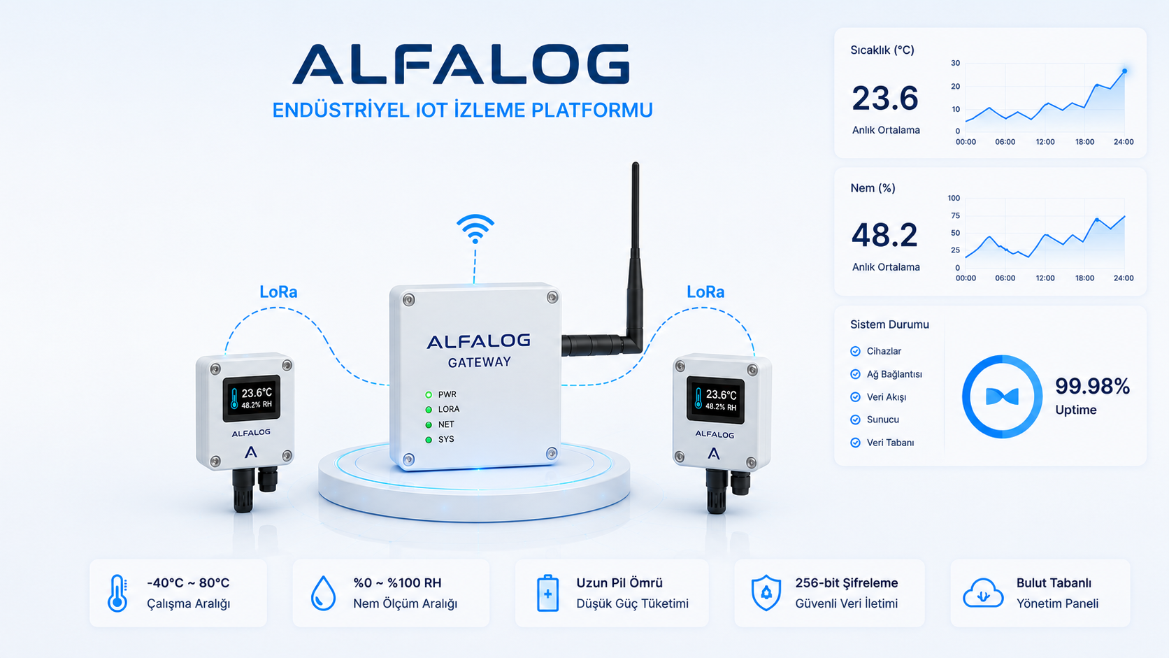 AlfaLog Login